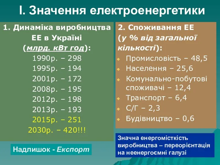 І. Значення електроенергетики 1. Динаміка виробництва ЕЕ в Україні (млрд. кВт