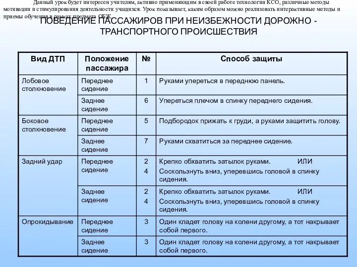 ПОВЕДЕНИЕ ПАССАЖИРОВ ПРИ НЕИЗБЕЖНОСТИ ДОРОЖНО - ТРАНСПОРТНОГО ПРОИСШЕСТВИЯ Данный урок будет