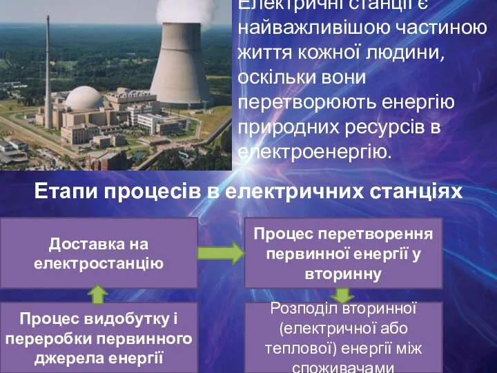 Електричні станції є найважливішою частиною життя кожної людини, оскільки вони перетворюють