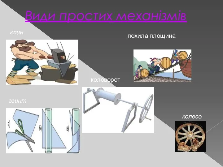 Види простих механізмів клин похила площина гвинт колесо коловорот