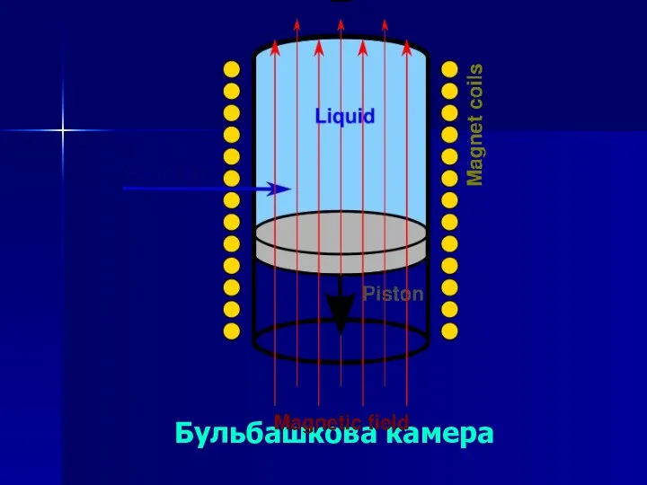 Бульбашкова камера