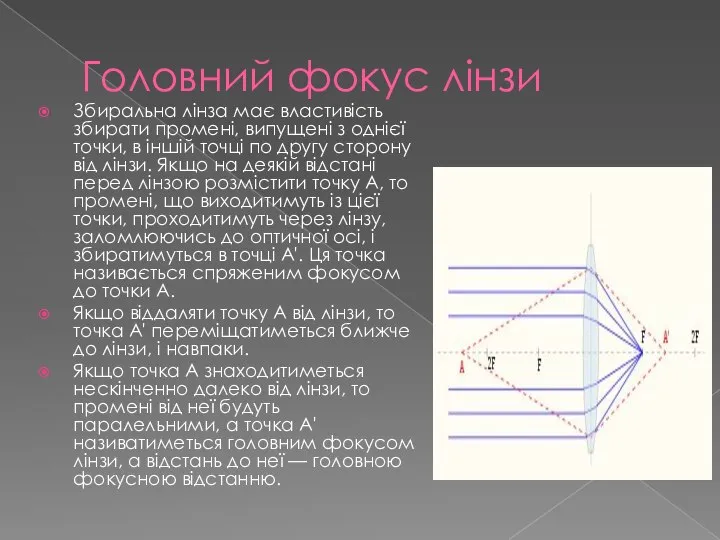 Головний фокус лінзи Збиральна лінза має властивість збирати промені, випущені з