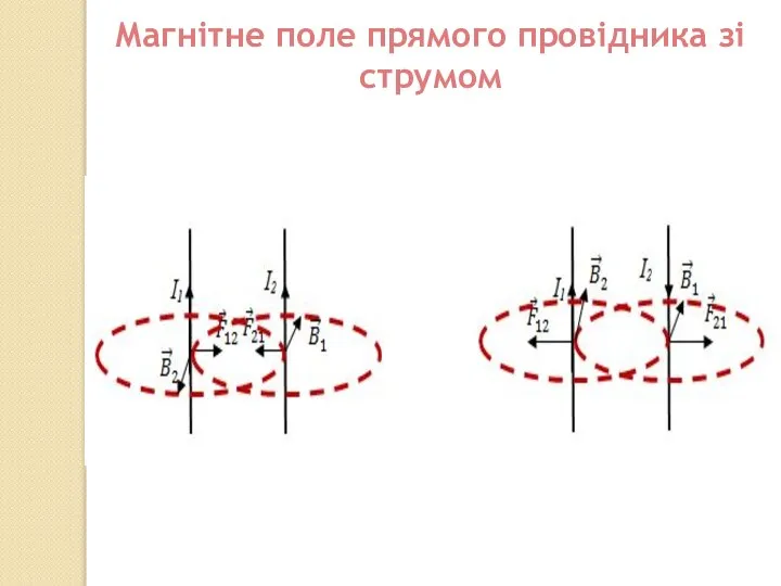 Магнітне поле прямого провідника зі струмом