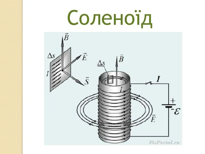 Соленоїд