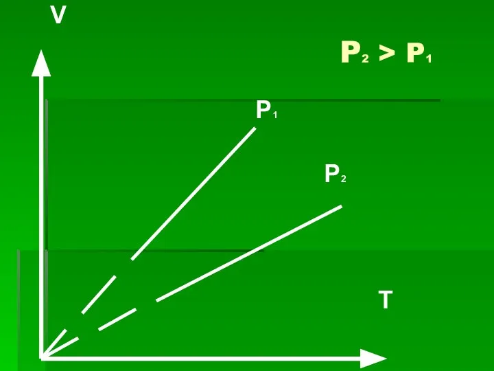 P2 > P1 V P1 P2 T