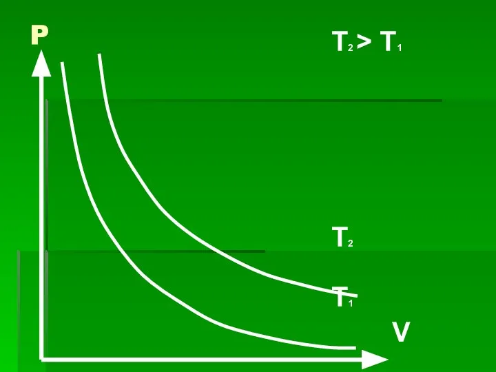 P T2 > T1 T2 T1 V