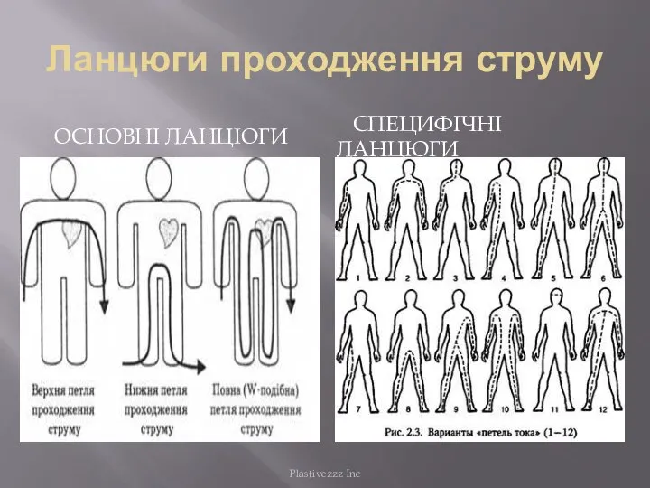 Ланцюги проходження струму Основні Ланцюги специфічні ланцюги Plastivezzz Inc