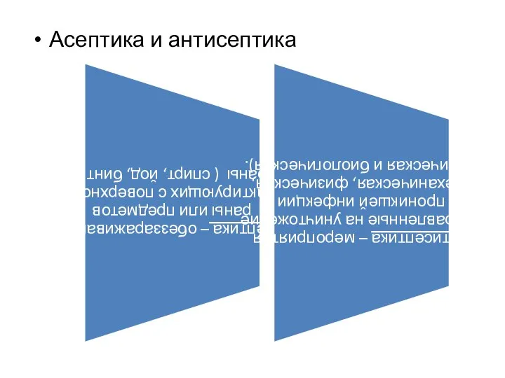 Асептика и антисептика