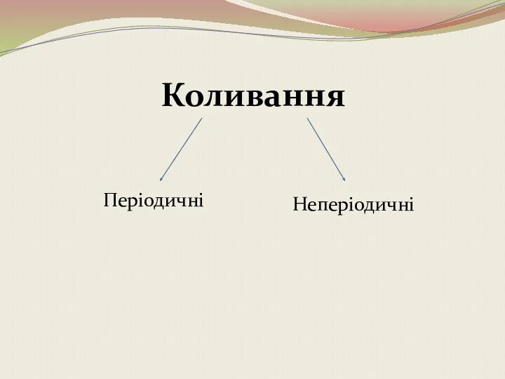 Коливання Періодичні Неперіодичні