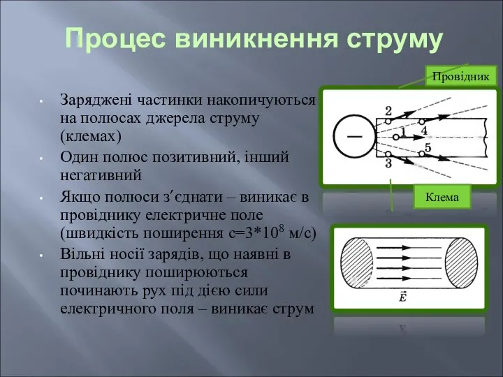 Заряджені частинки накопичуються на полюсах джерела струму (клемах) Один полюс позитивний,