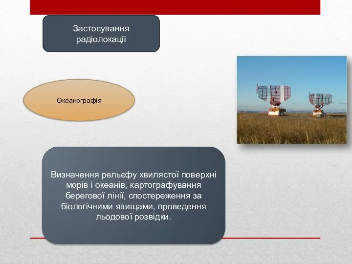 Застосування радіолокації Визначення рельєфу хвилястої поверхні морів і океанів, картографування берегової