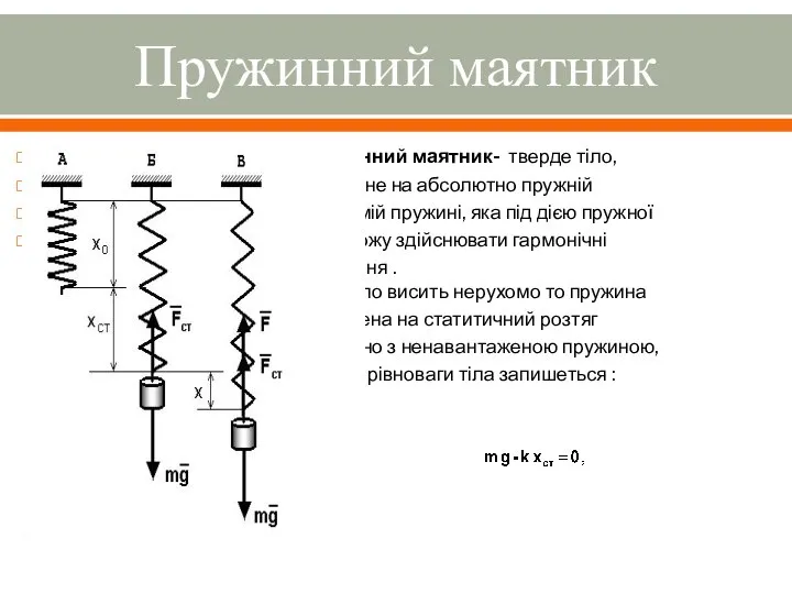 Пружинний маятник Пружинний маятник- тверде тіло, підвішене на абсолютно пружній невагомій