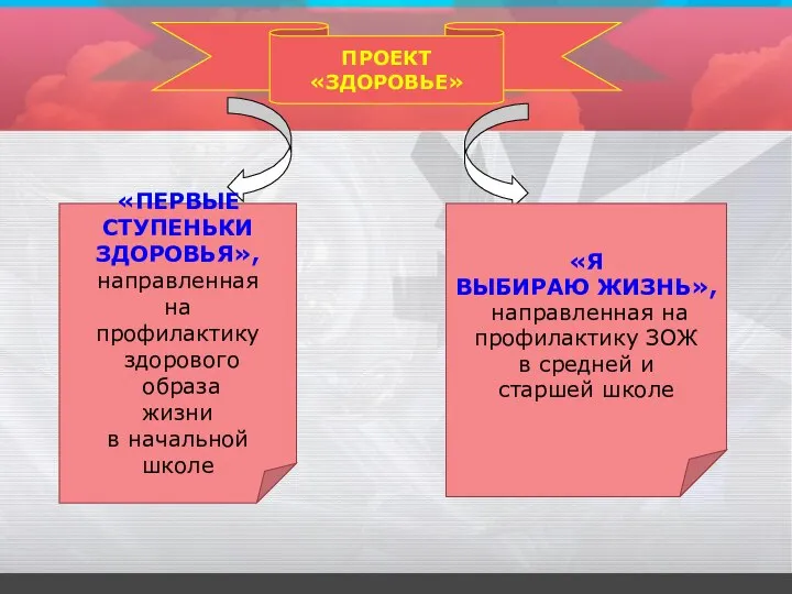 ПРОЕКТ «ЗДОРОВЬЕ» «ПЕРВЫЕ СТУПЕНЬКИ ЗДОРОВЬЯ», направленная на профилактику здорового образа жизни