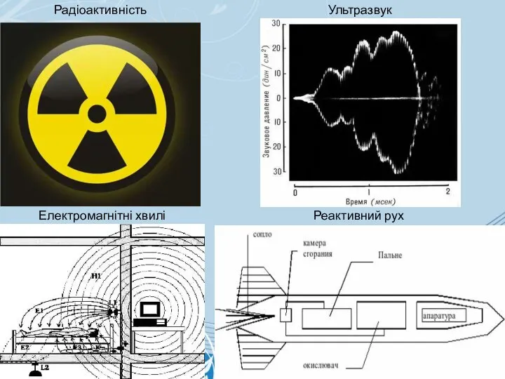 Радіоактивність Електромагнітні хвилі Реактивний рух Ультразвук