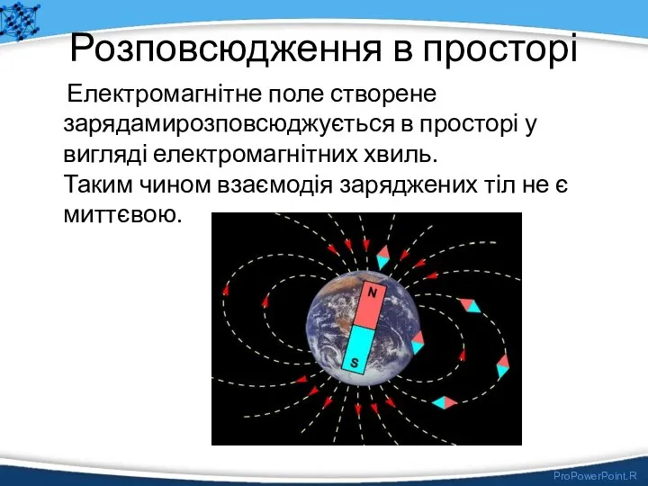 Розповсюдження в просторі Електромагнітне поле створене зарядамирозповсюджується в просторі у вигляді