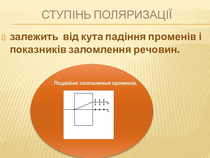 Ступінь поляризації залежить від кута падіння променів і показників заломлення речовин. Подвійне заломлення променів.