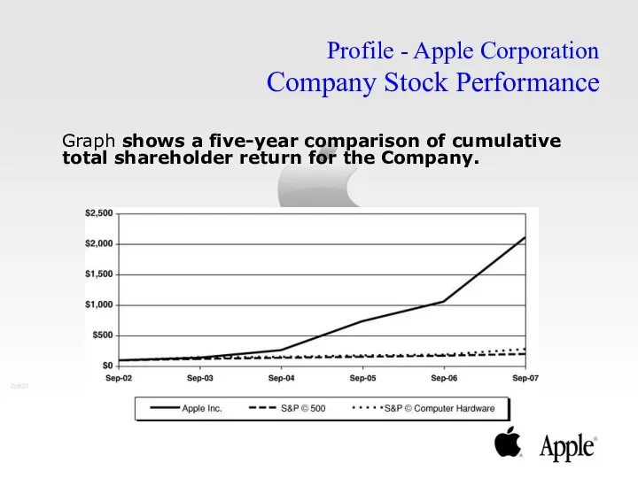 Graph shows a five-year comparison of cumulative total shareholder return for