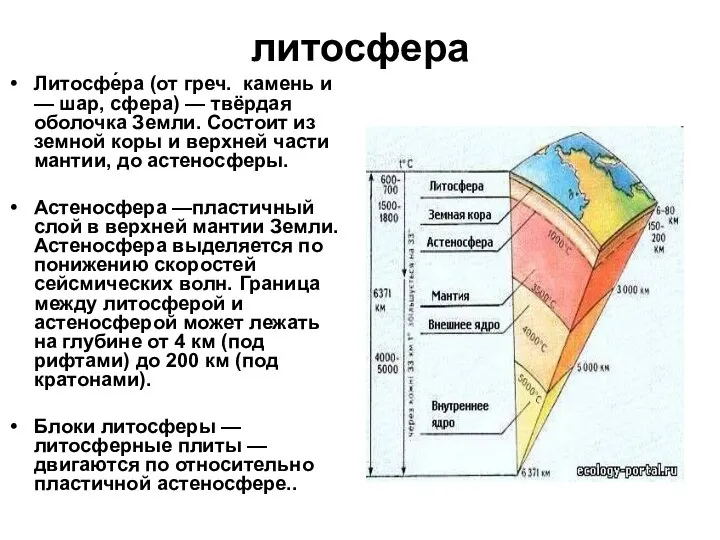 литосфера Литосфе́ра (от греч. камень и — шар, сфера) — твёрдая