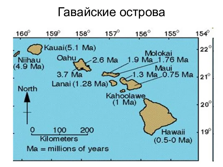 Гавайские острова