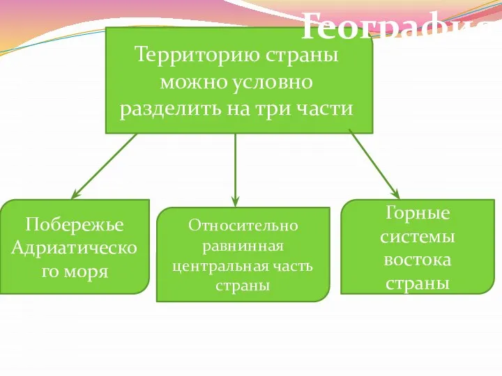 Территорию страны можно условно разделить на три части Побережье Адриатического моря