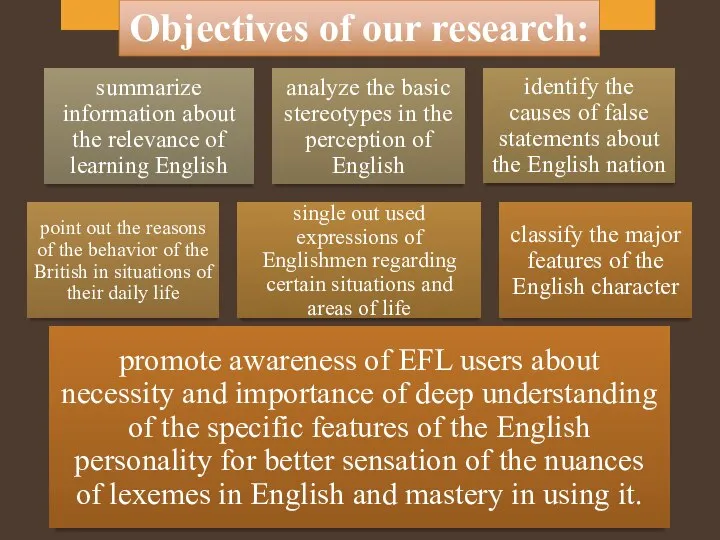 Objectives of our research: