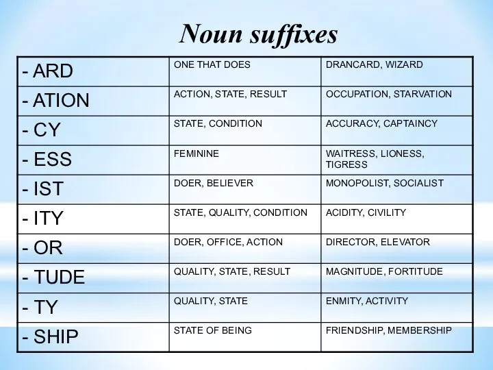 Noun suffixes