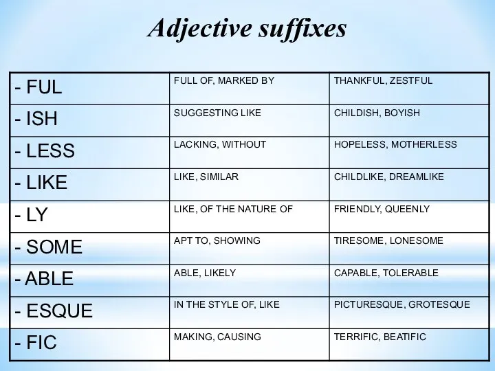 Adjective suffixes