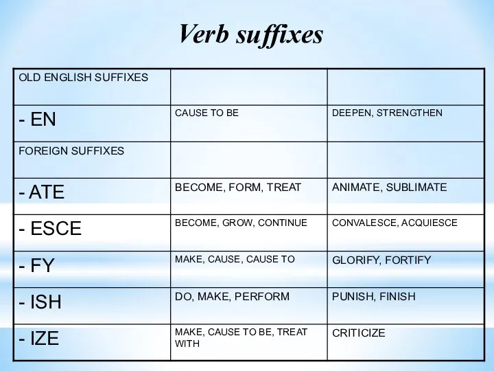 Verb suffixes