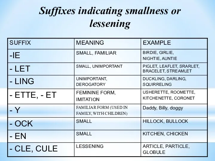 Suffixes indicating smallness or lessening