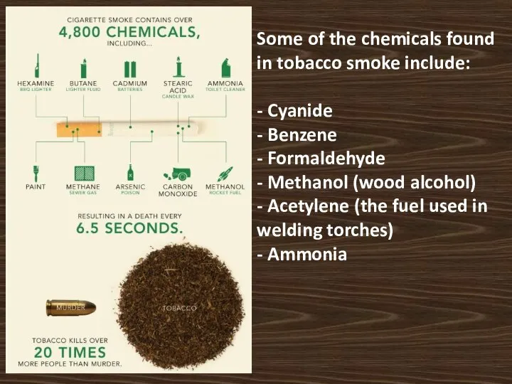 Some of the chemicals found in tobacco smoke include: - Cyanide