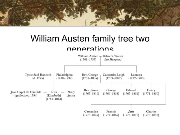 William Austen family tree two generations