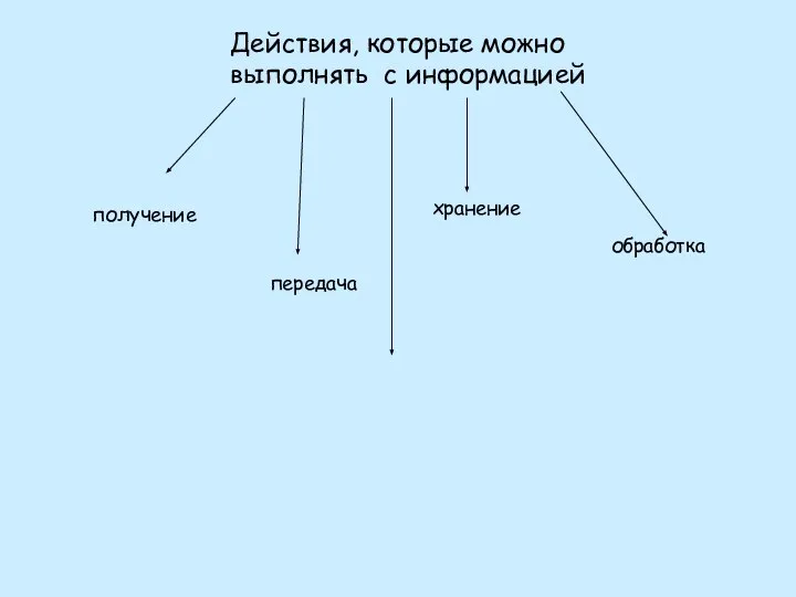 Действия, которые можно выполнять с информацией получение передача хранение обработка