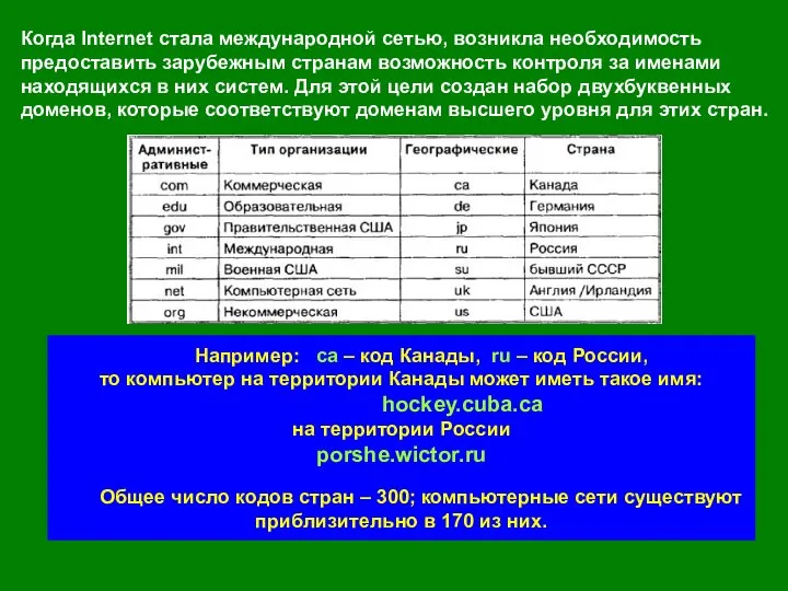 Когда Internet стала международной сетью, возникла необходимость предоставить зарубежным странам возможность