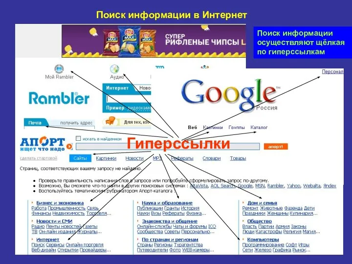 Поиск информации в Интернет Гиперссылки Поиск информации осуществляют щёлкая по гиперссылкам