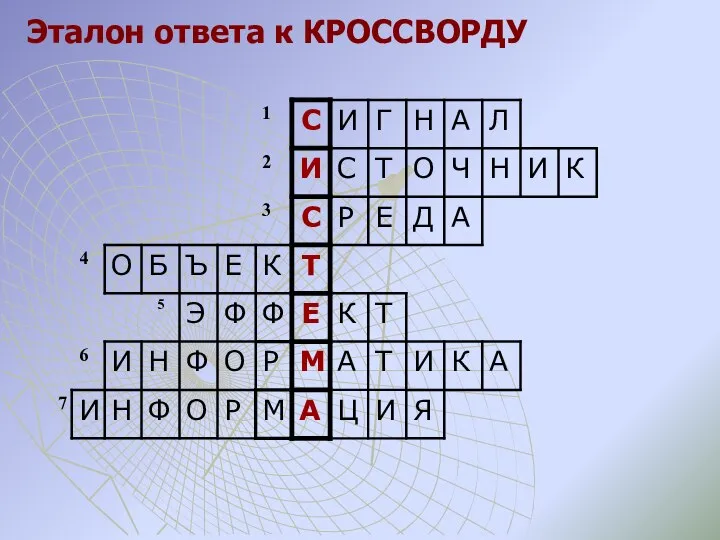 Эталон ответа к КРОССВОРДУ