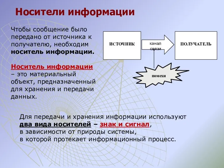 Носители информации Чтобы сообщение было передано от источника к получателю, необходим