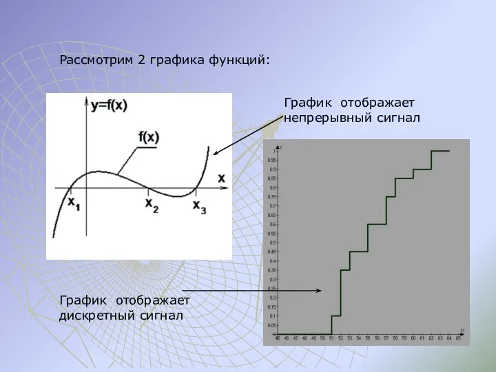 Рассмотрим 2 графика функций: График отображает непрерывный сигнал График отображает дискретный сигнал