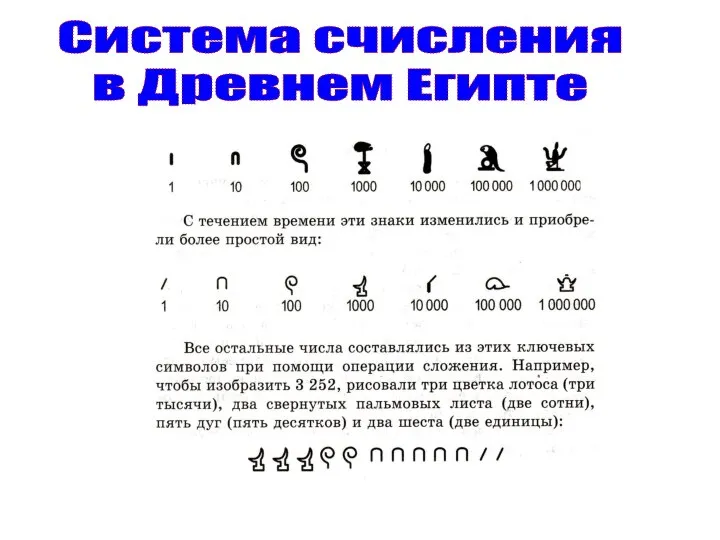 Система счисления в Древнем Египте