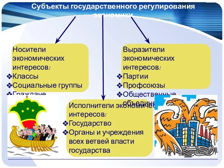 Субъекты государственного регулирования экономики Носители экономических интересов: Классы Социальные группы Граждане