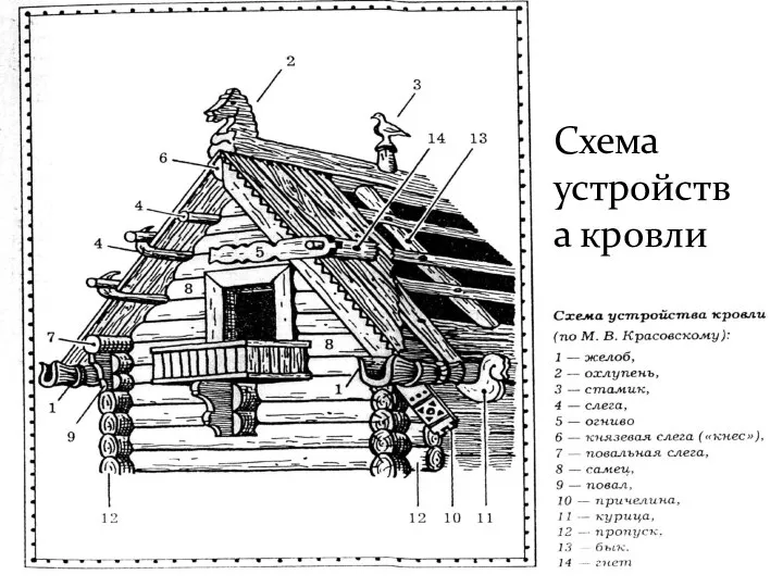 Схема устройства кровли