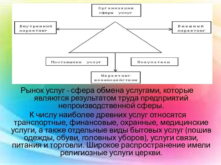 Рынок услуг - сфера обмена услугами, которые являются результатом труда предприятий