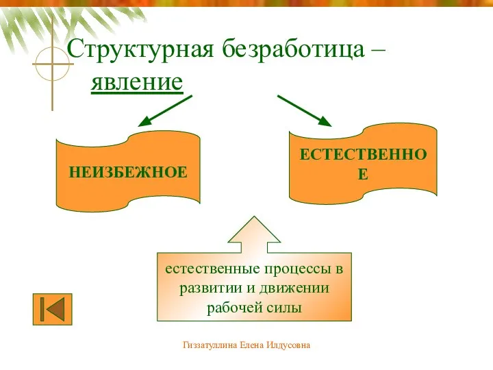 Гиззатуллина Елена Илдусовна Структурная безработица – явление НЕИЗБЕЖНОЕ ЕСТЕСТВЕННОЕ естественные процессы