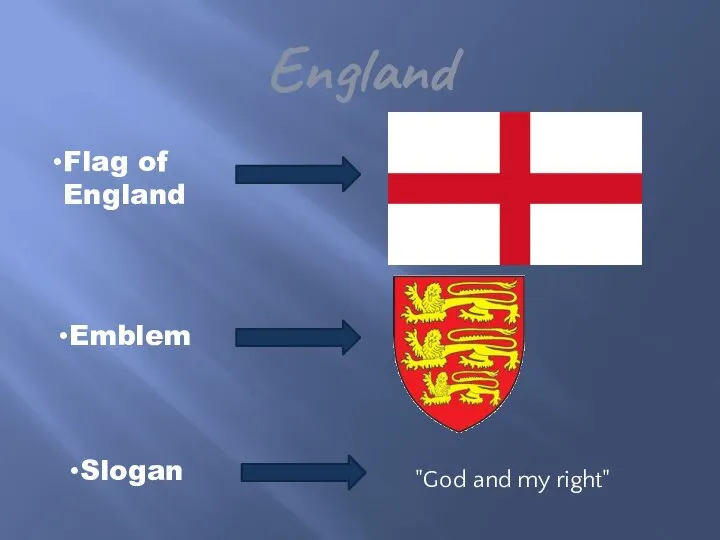 England Flag of England Emblem "God and my right" Slogan