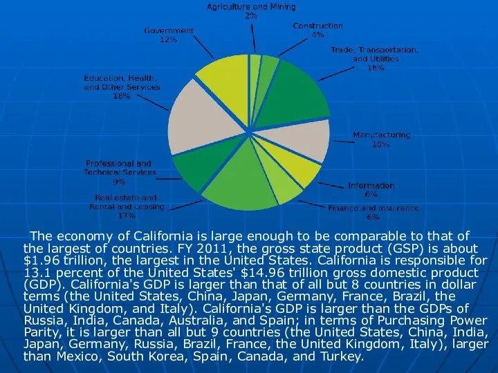 The economy of California is large enough to be comparable to