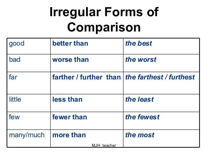 MJH_teacher Irregular Forms of Comparison