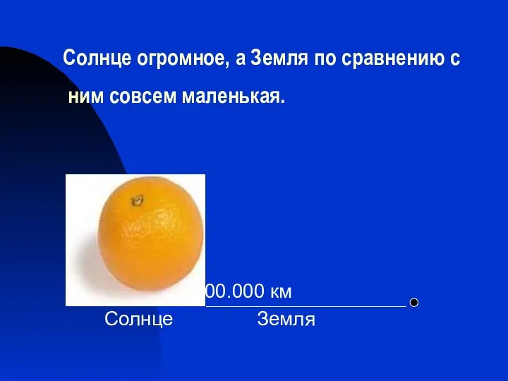 Солнце огромное, а Земля по сравнению с ним совсем маленькая. 150.000.000 км Солнце Земля