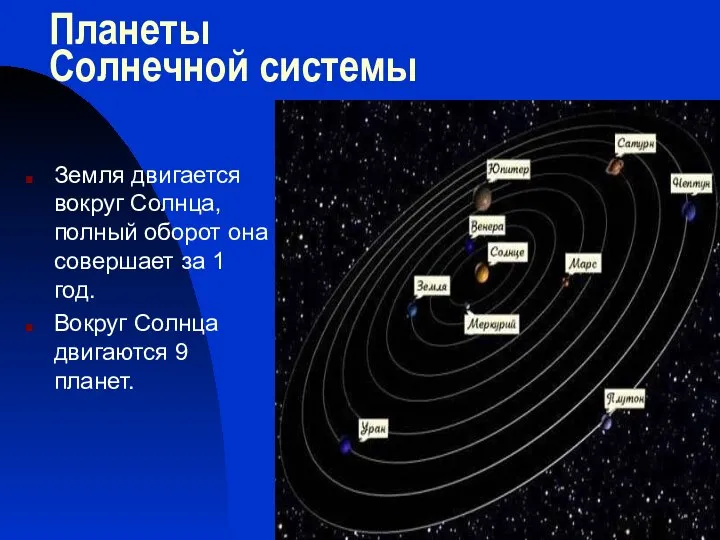 Планеты Солнечной системы Земля двигается вокруг Солнца, полный оборот она совершает