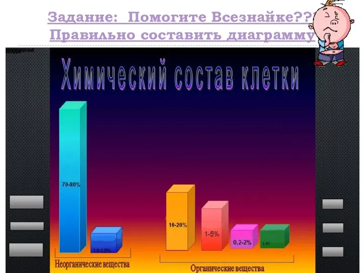 Задание: Помогите Всезнайке??? Правильно составить диаграмму