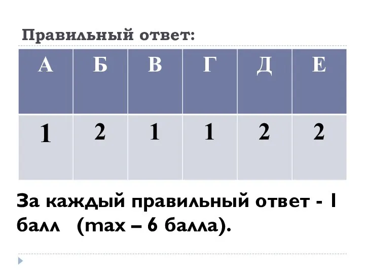 Правильный ответ: За каждый правильный ответ - 1 балл (mах – 6 балла).