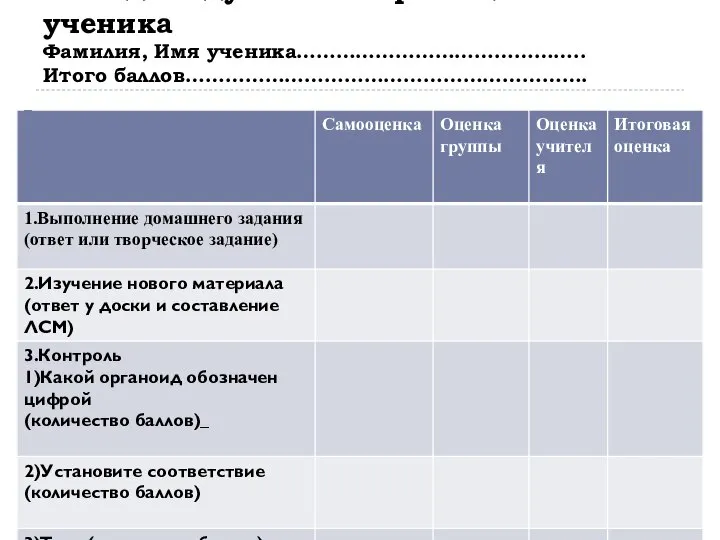 Индивидуальная карта оценки ученика Фамилия, Имя ученика…………………………………….. Итого баллов…………………………………………………….